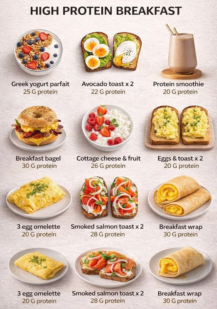 High-Protein Breakfast